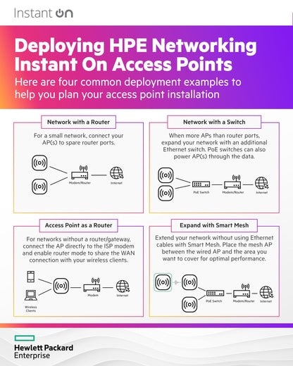 HPE Networking Instant On Access Point AP22 2x2 WiFi 6 Indoor Wireless Access Point | Long Range, Secure, Smart Mesh Support | Power Source Not Included | US Model (R4W01A)