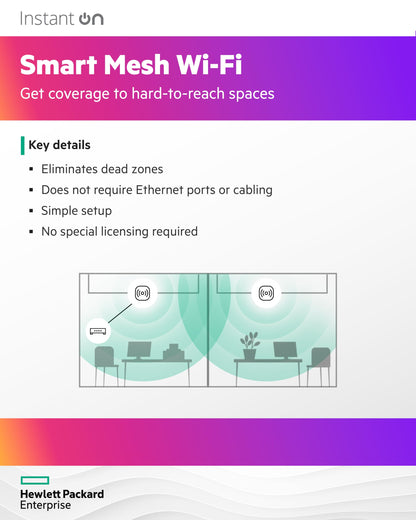 HPE Networking Instant On Access Point AP22 2x2 WiFi 6 Indoor Wireless Access Point | Long Range, Secure, Smart Mesh Support | Power Source Not Included | US Model (R4W01A)