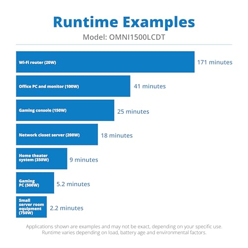Battery Backup Surge Protector
