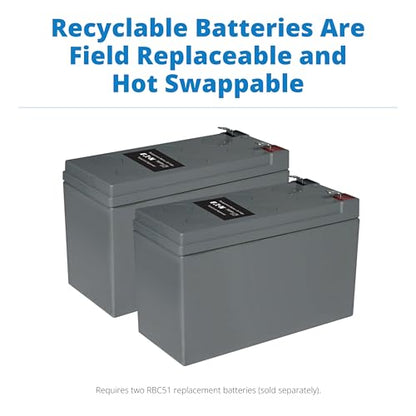 Battery Backup Surge Protector