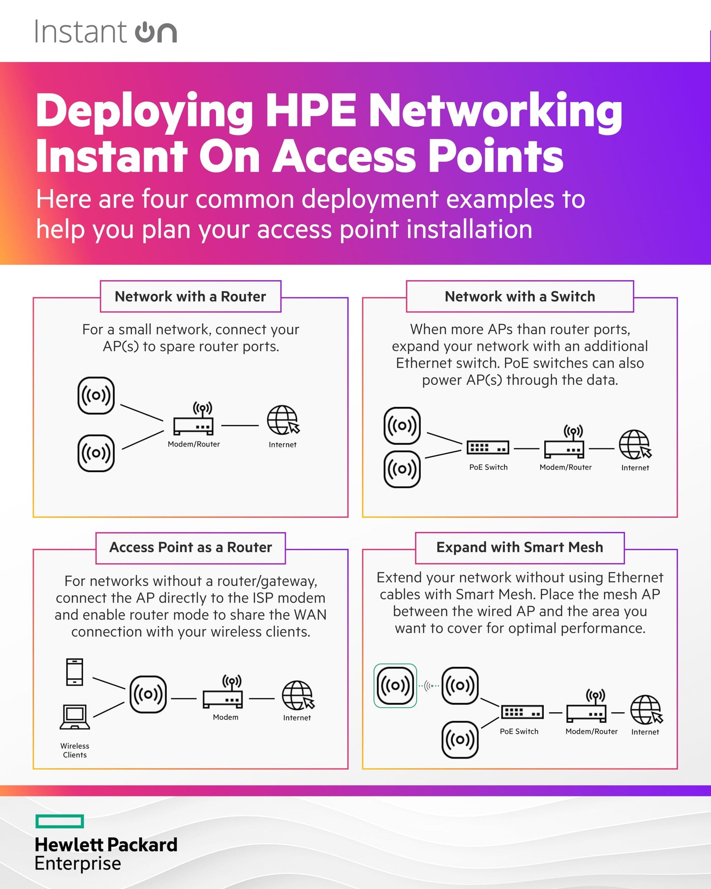 HPE Networking Instant On Access Point AP22 2x2 WiFi 6 Indoor Wireless Access Point | Long Range, Secure, Smart Mesh Support | Power Source Not Included | US Model (R4W01A)