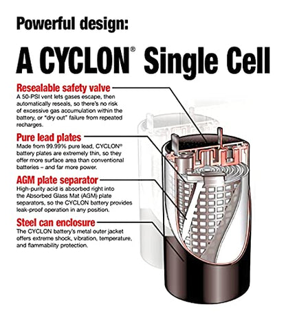 Enersys (Hawker) Cyclon 0800-0004 X-Cell 2 Volt/5 Amp Hour Sealed Lead Acid Battery